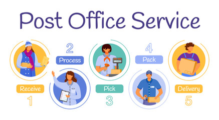 Poster - post office service vector infographic template. delivery process. receiving package, parcel. poster