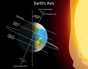 Wall Mural - diagram showing earth axis