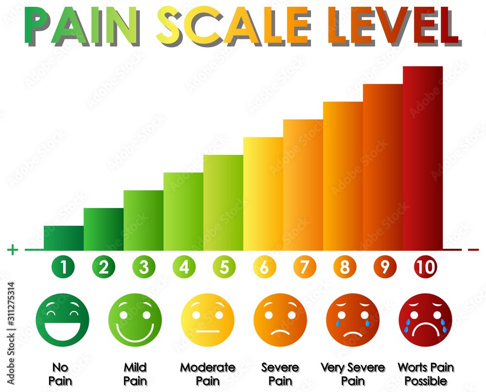 One Color Pain Scale Diagram showing pain scale level with different colors Stock Vector ...