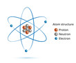 Structure of the nucleus of the atom: protons, neutrons, electrons and gamma waves.  Vector model of atom.