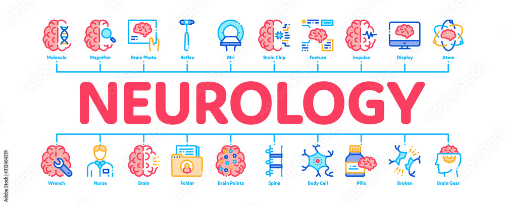 Neurology Medicine Minimal Infographic Web Banner Vector. Neurology Equipment And Neurologist, Brain And Nervous System, Nerves And Files Color Concept Illustrations - obrazy, fototapety, plakaty 