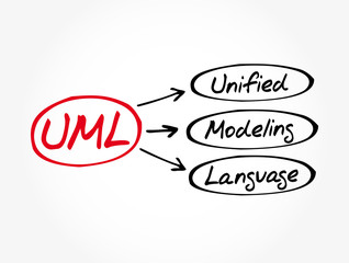 Poster - uml - unified modeling language acronym, technology concept background
