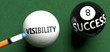 Visibility brings success - pictured as word Visibility on a pool ball, to symbolize that Visibility can initiate success, 3d illustration