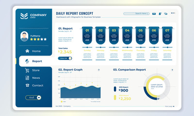 Wall Mural - dashboard panel template with daily reports concept for admin