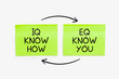 IQ Know How , EQ Know You - Business Concept