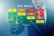 © Elnur - Risk Matrix concept with impact and likelihood