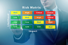 Risk Matrix Concept With Impact And Likelihood