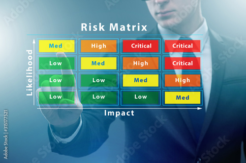 Cuadros en Lienzo Risk Matrix concept with impact and likelihood
