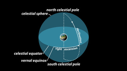 celestial sphere