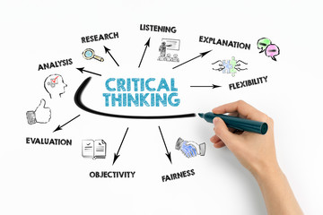 Critical Thinking. Analysis, Listening, flexibilitu and fairness concept