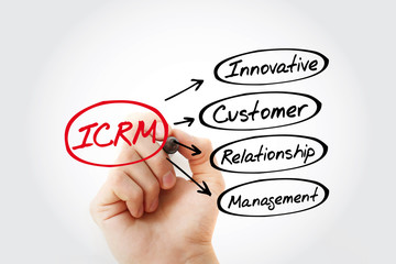 Poster - ICRM - Innovative Customer Relationship Management acronym, business concept background