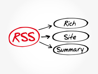 Poster - RSS - Rich Site Summary acronym, internet concept background