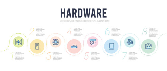 Poster - hardware concept infographic design template. included big camera, big processor, big tablet, bluray, cd room, circuits icons