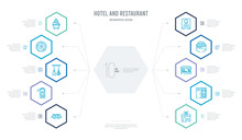 Hotel And Restaurant Concept Business Infographic Design With 10 Hexagon Options. Outline Icons Such As Barbershop, Checkroom, Cheese Burger, Cinnamon Roll, Cookbook, Door Hanger
