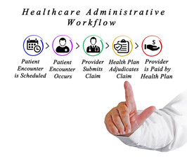 Sticker -  Administrative Workflow of Health Care.