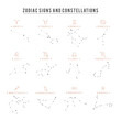 Zodiac constellation. Collection of 12 zodiac signs with titles