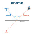 Reflection ray scheme, vector illustration diagram