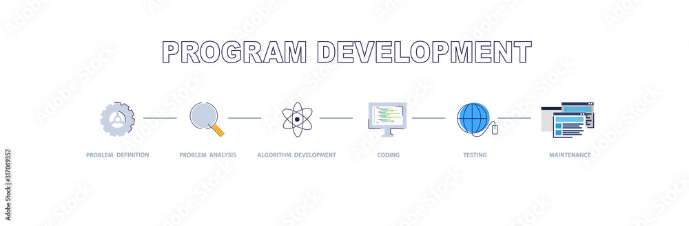 program development software development life cycle maintenance process ...