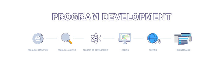 program development software development life cycle maintenance process