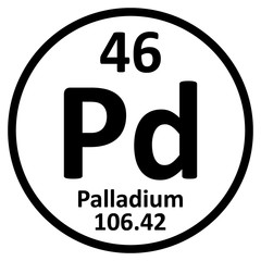 Wall Mural - Periodic table element palladium icon.