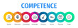 © detakstudio - Banner competence vector illustration concept with icon