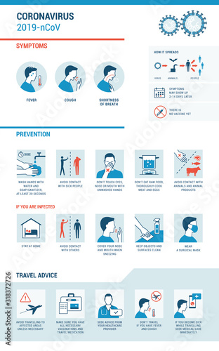 Coronavirus 2019 Ncov Symptoms And Prevention Infographic Comprar