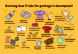 ©  Shamanska Kate - how long does it take garbage to decompose? vector ecology poster for garbage sorting, decay scale