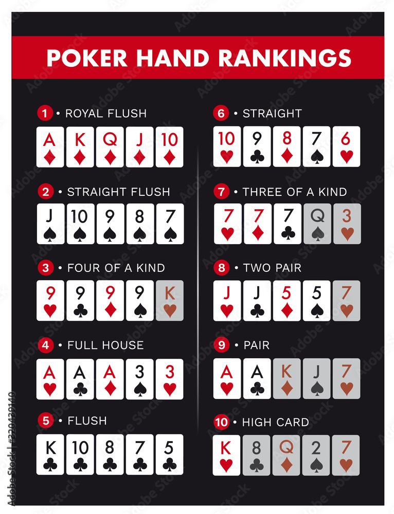texas hold em Poker hand rankings combination Stock Vector Adobe Stock