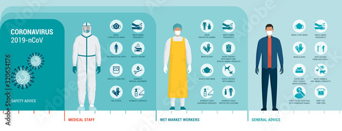 Fotografía Coronavirus protection advice and safety equipment
