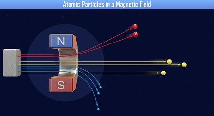 Poster - Atomic Particles in a Magnetic Field (3d illustration)