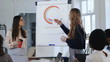 © vadim_key - Positive young boss business woman giving directions to multiethnic partners at modern office sales training seminar.