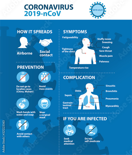 Fotomural Coronavirus 2019-nCoV prevention tips, how to prevent coronavirus