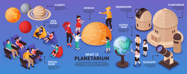 Wall Mural - isometric planetarium show infographics