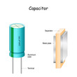 structure of the capacitor.
