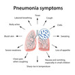 Pneumonia symptoms. Image of human lungs infected Streptococcus pneumoniae bacteria. Vector illustration in flat style isolated over white background.