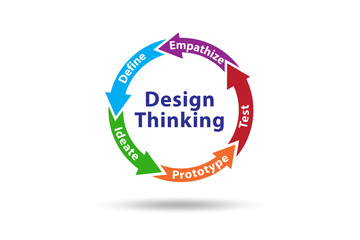 design thinking concept - 3d rendering
