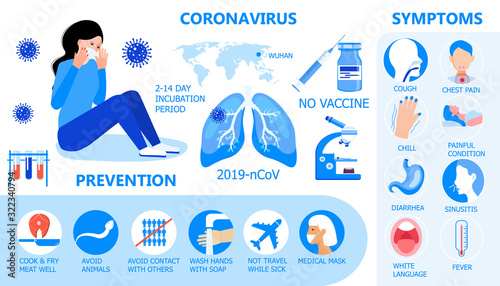 Coronavirus infographics vector. CoV-2019 prevention ...