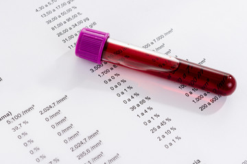 Blood tube with complete blood count at the bottom.