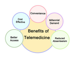 Canvas Print - Benefits of Telemedicine for Medical Staff