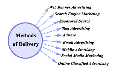 Wall Mural - Methods of Delivery of advertising