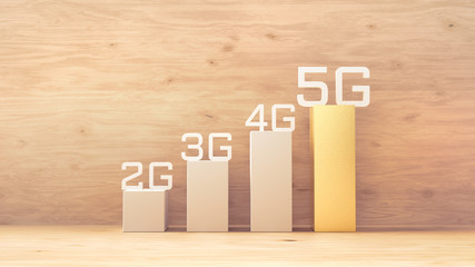Poster - 5g networks the next generation of mobile internet connectivity, 5g wireless network technology, 2g,
