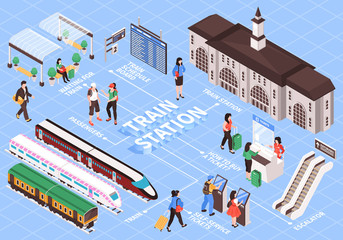 Canvas Print - Train Station Isometric Flowchart