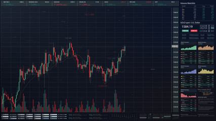 Aufkleber - Stock Market Trading, Forex, Crypto Currency with technical price graph indicators and data numbers mock up screenshot for trading financial and investment concept