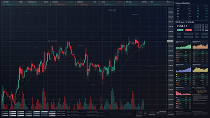 Fototapete - Stock Market Trading, Forex, Crypto Currency with technical price graph indicators and data numbers mock up screenshot for trading financial and investment concept
