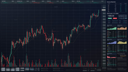 Aufkleber - Stock Market Trading, Forex, Crypto Currency with technical price graph indicators and data numbers mock up screenshot for trading financial and investment concept