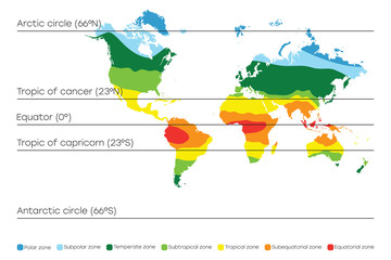 Aufkleber - World map with climate zones, equator and tropic lines, arctic and antarctic circle. Vector illustration.