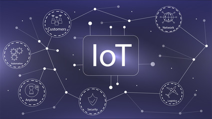 Poster -  Internet of things (IOT). Layout template for web banner. Set of vector icons for modern concepts, web applications. Vector illustration.