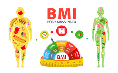 Wall Mural - BMI. Body mass index. Weight loss concept. Woman before and after diet and fitness. 