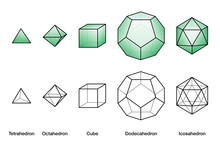 Green Platonic Solids And Wireframe Models, All Bodies With Equal Side Lengths. Regular Convex Polyhedrons With Same Number Of Identical Faces Meeting At Each Vertex. English. Illustration. Vector.