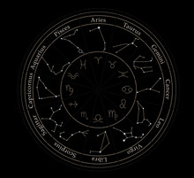 Illustration Of Zodiac Wheel With Astrological Signs On Black Background
